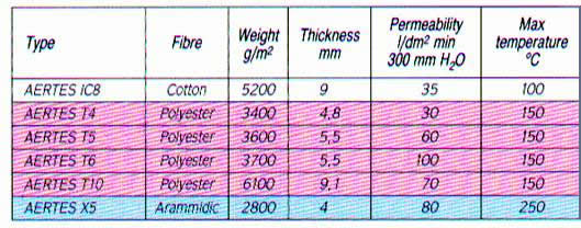 Airslide Belts Chart